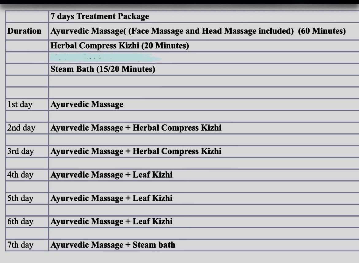 Ojas Renewal: 7-Day Ayurvedic Reset for Digital Workers 1